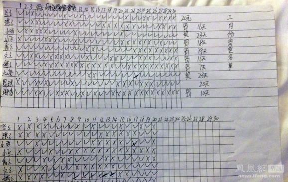 ��ɳ�Թ����ߵĽ��׼�¼